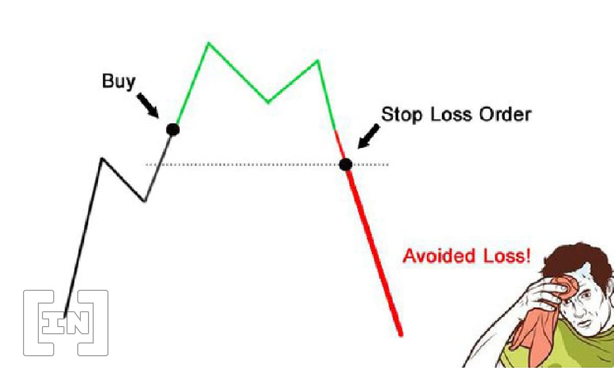 Investing Bias &#8211; ความเสียดาย