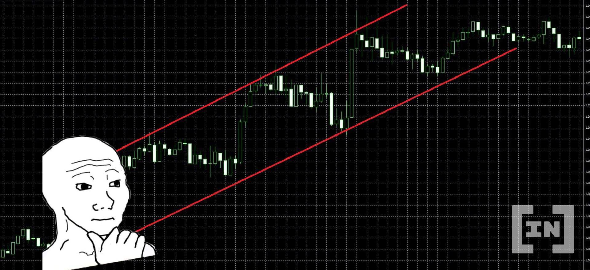 Investing Bias &#8211; นักตามเทรน