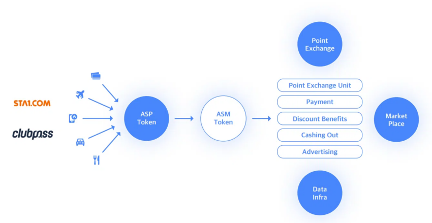 ASSEMBLE key feature Assemble Protocol