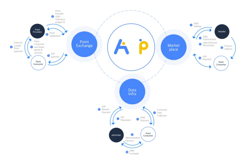 ASSEMBLE token economy