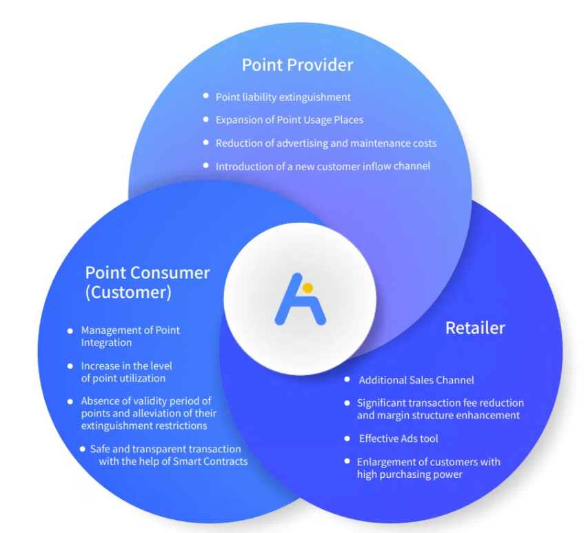 ASSEMBLE value proposition