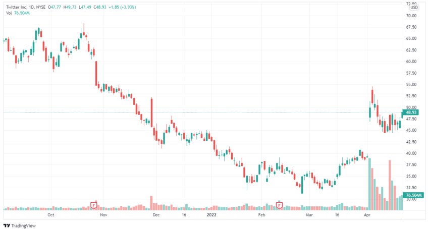 TWTR Price
