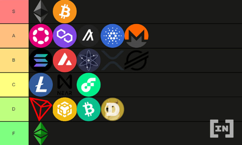 Crypto tierlist โดย CyberPunkMetalHead