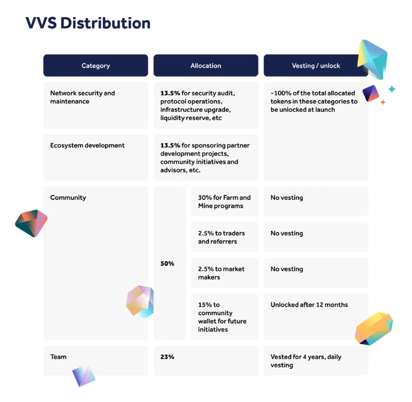 VVS Finance