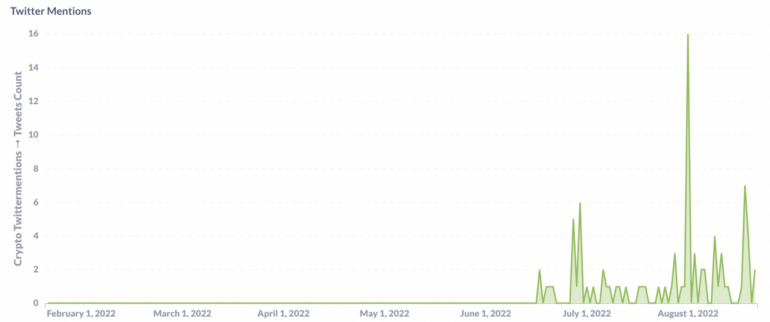 https://th.beincrypto.com/wp-content/uploads/2022/08/image-113.png