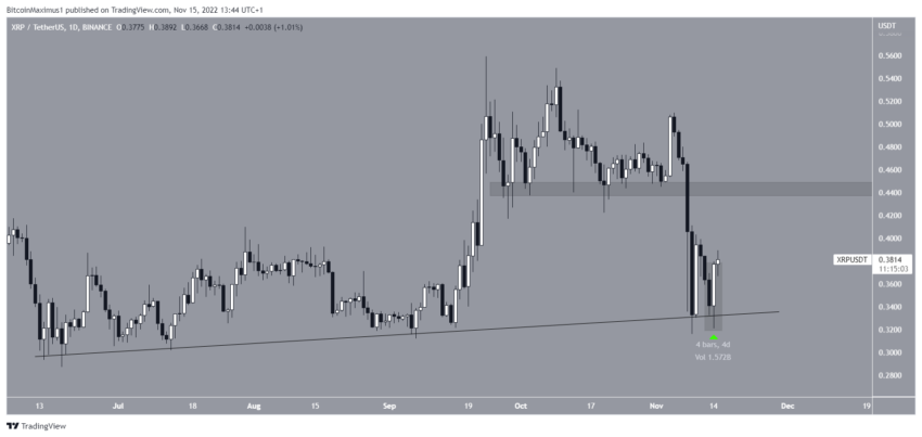 Crypto