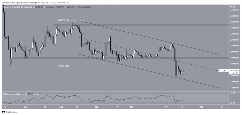 Crypto