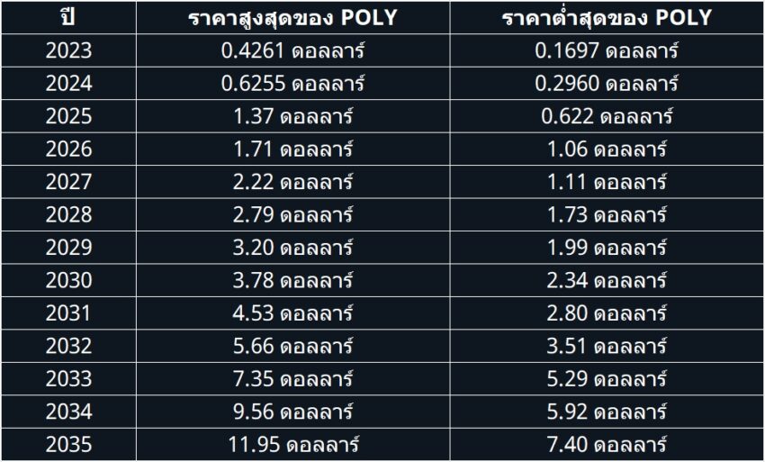POLY