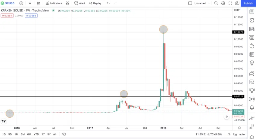 Siacoin