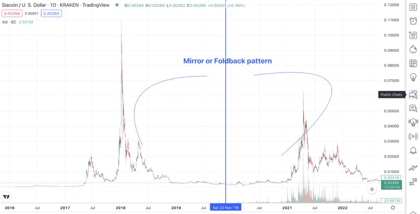 Siacoin