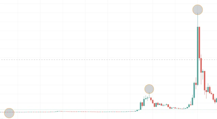 Siacoin