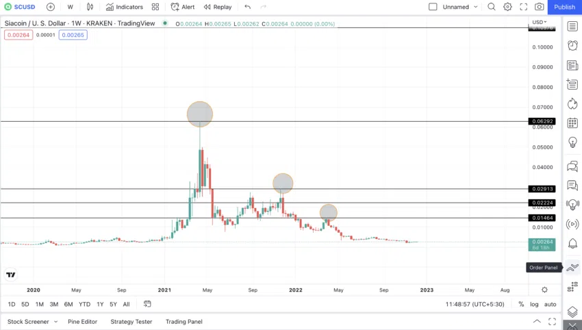 Siacoin