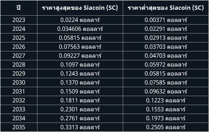 Siacoin