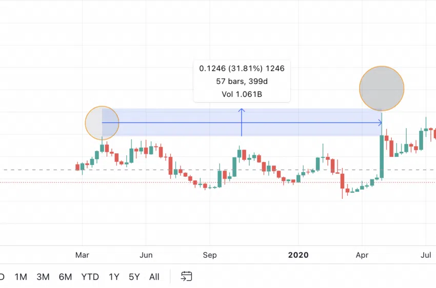 ZRX