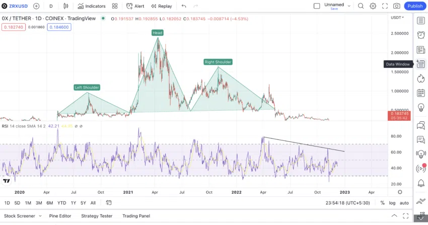 ZRX