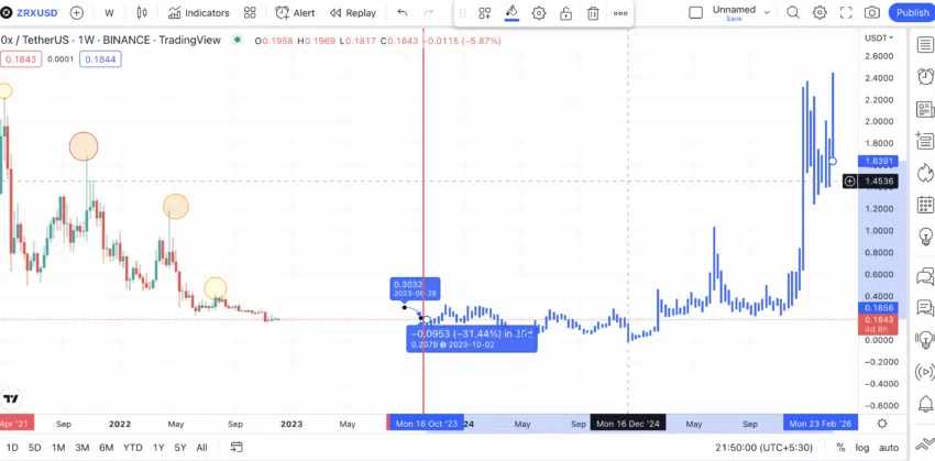 ZRX
