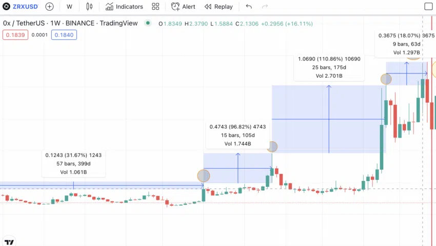 ZRX