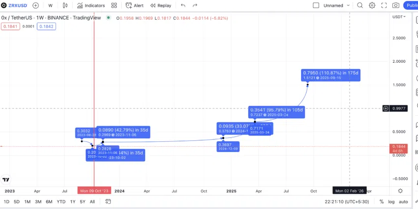 ZRX