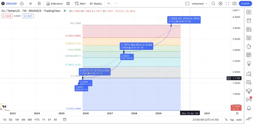 ZRX