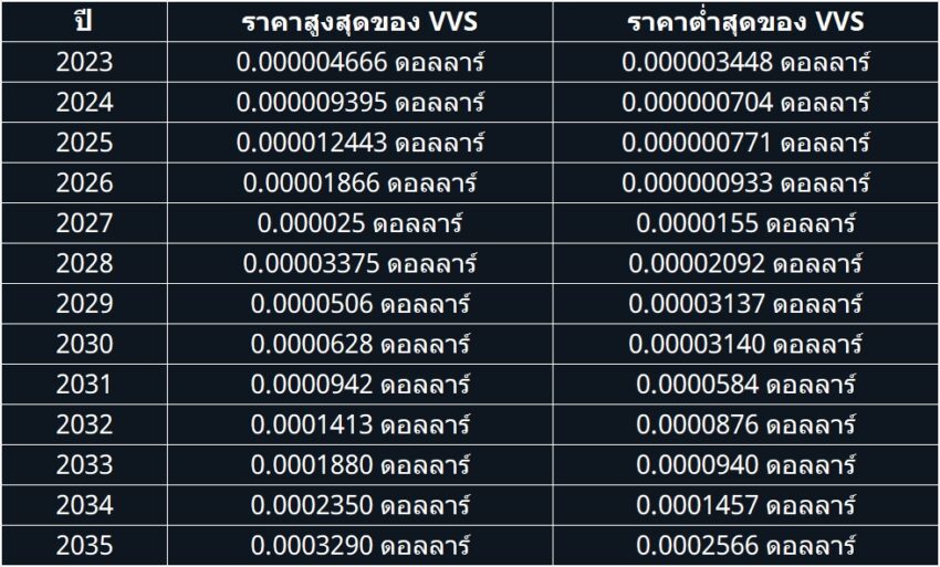 VVS