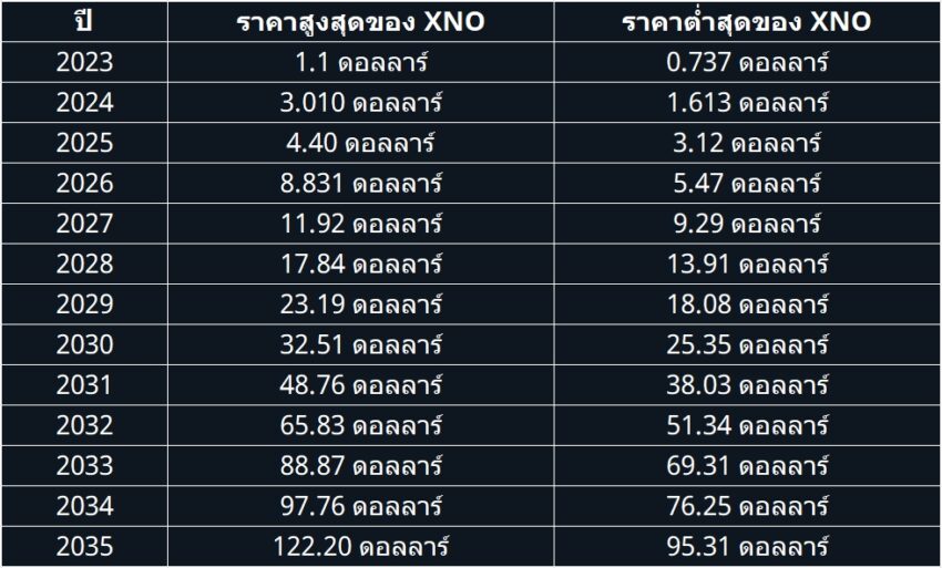 XNO