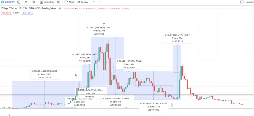 ZIL