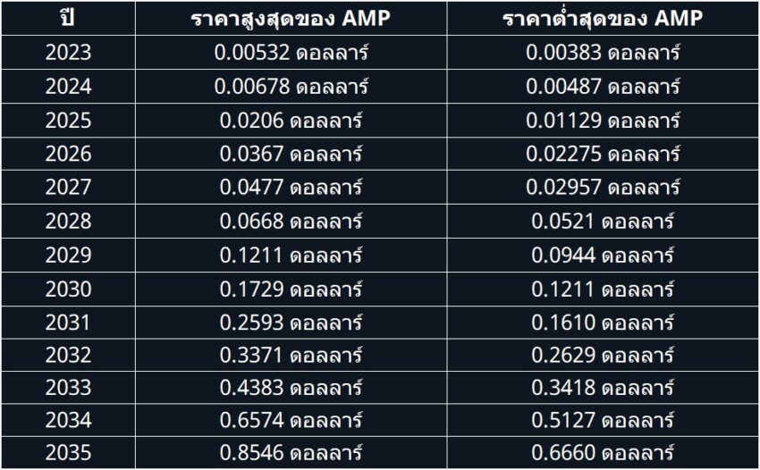 AMP