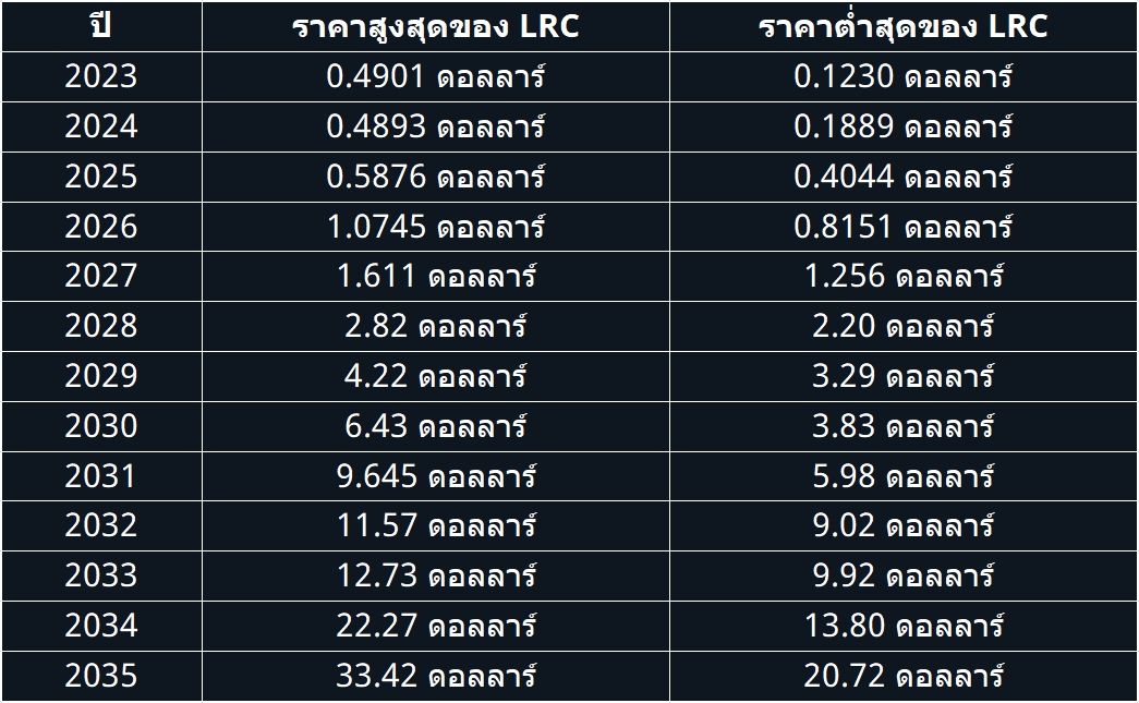 LRC
