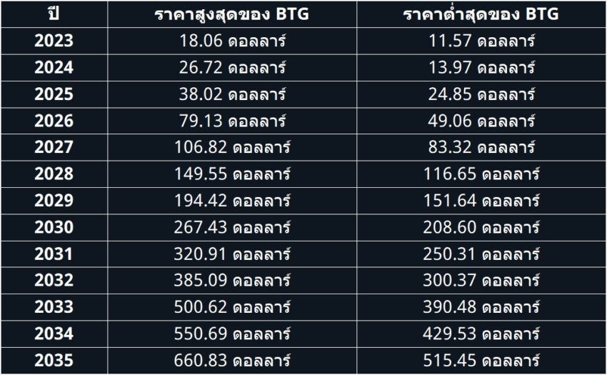 BTG