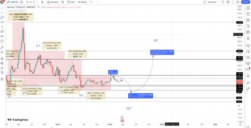 XMR
