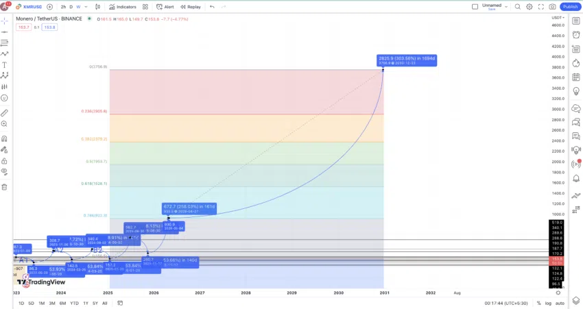 XMR