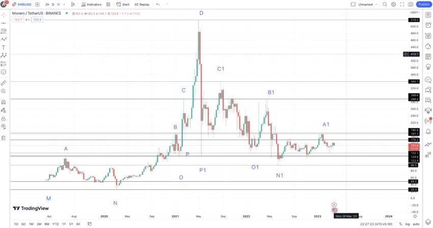 XMR