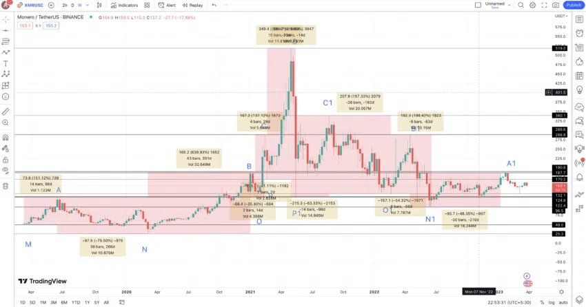 XMR