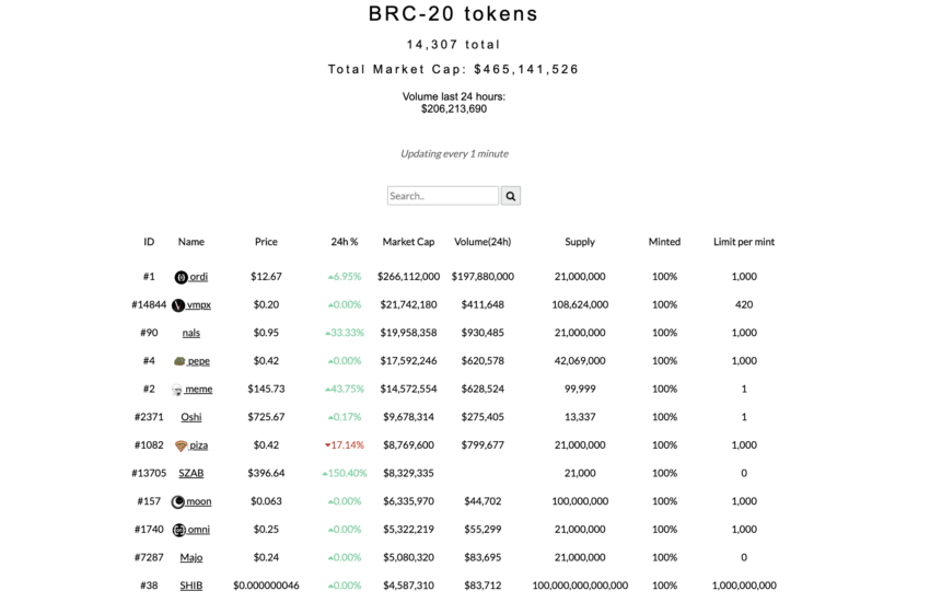 BRC-20 โทเค็น
