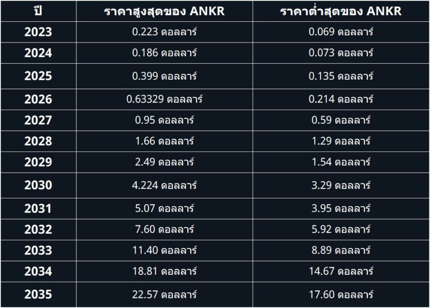 ANKR