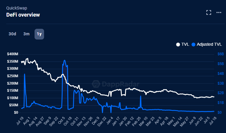QuickSwap DeFi คือ