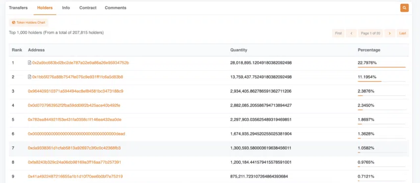 การตรวจสอบความเคลื่อนไหวของโทเค็นใน Address ต่างๆ