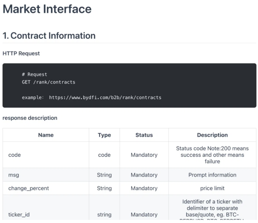 BYDFi review and API support: BYDFi