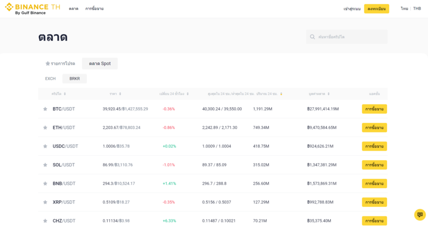 กระดานซื้อขายบน Binance TH