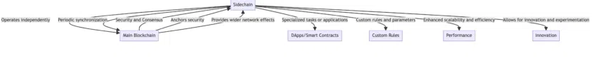 Sidechains คืออะไร
