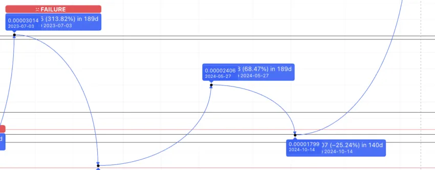 คาดการณ์ราคา SHIB ปี 2024