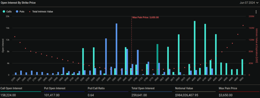 Expiring Ethereum Options.