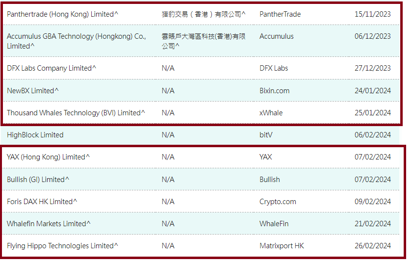 รายชื่อฮ่องกง
