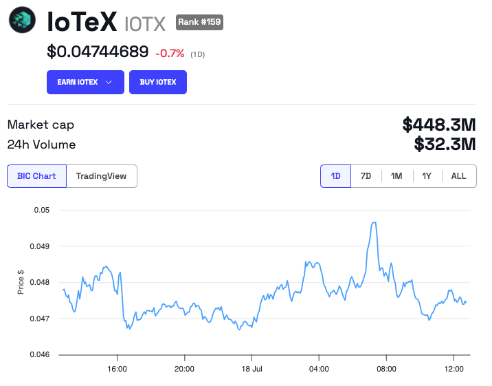 IoTeX (IOTX) ประสิทธิภาพราคา