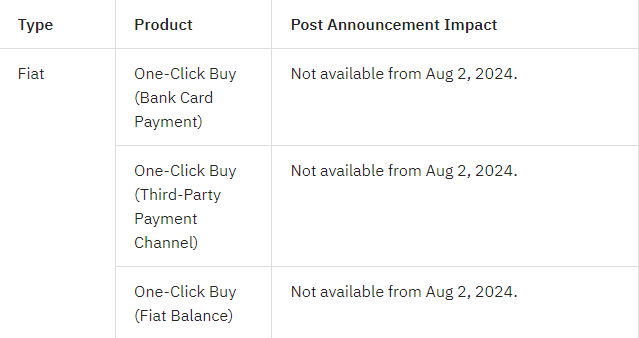 Bybit Exit From France Announcement, Source: Official Notice