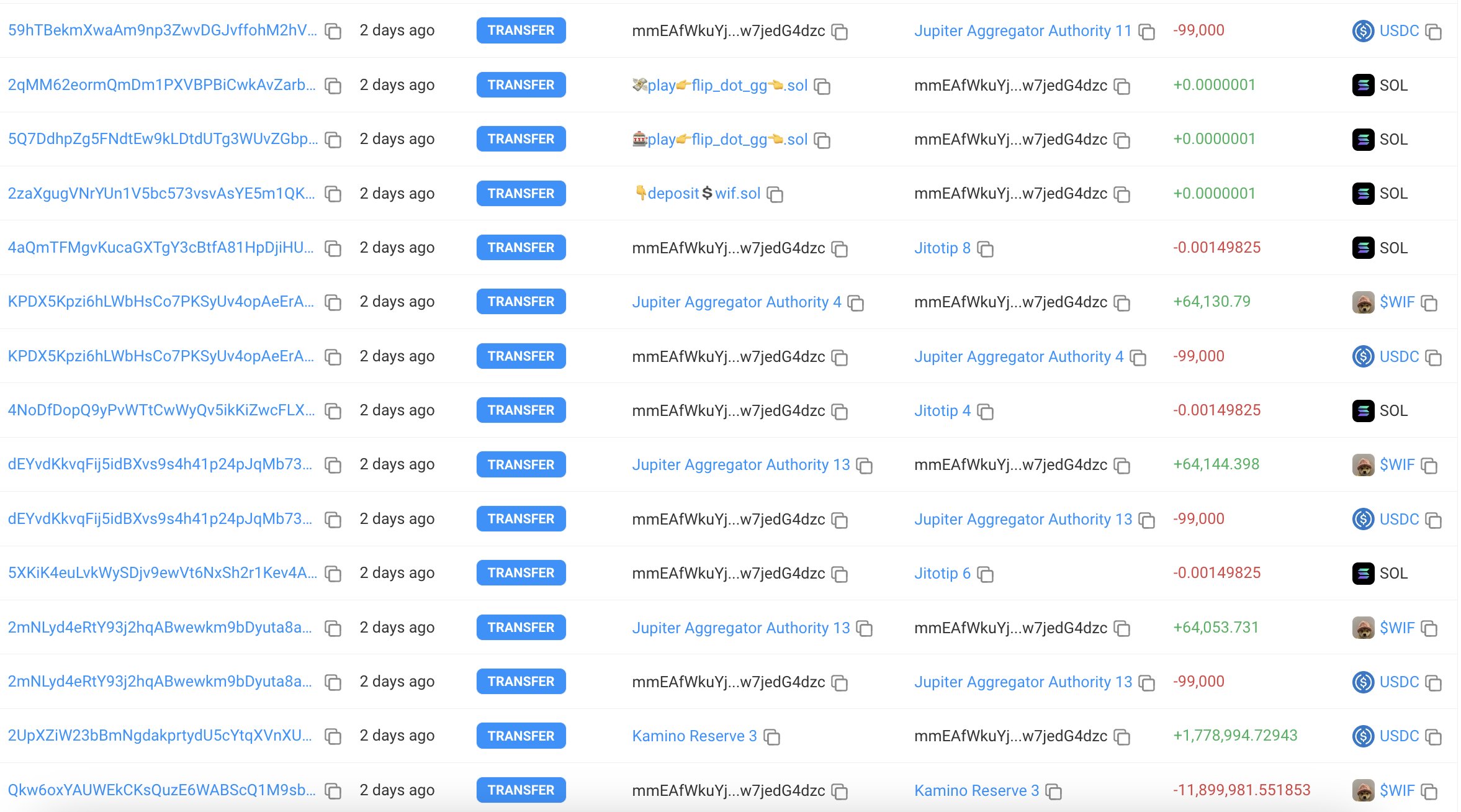 Top Whale WIF Transactions, Source: Etherscan
