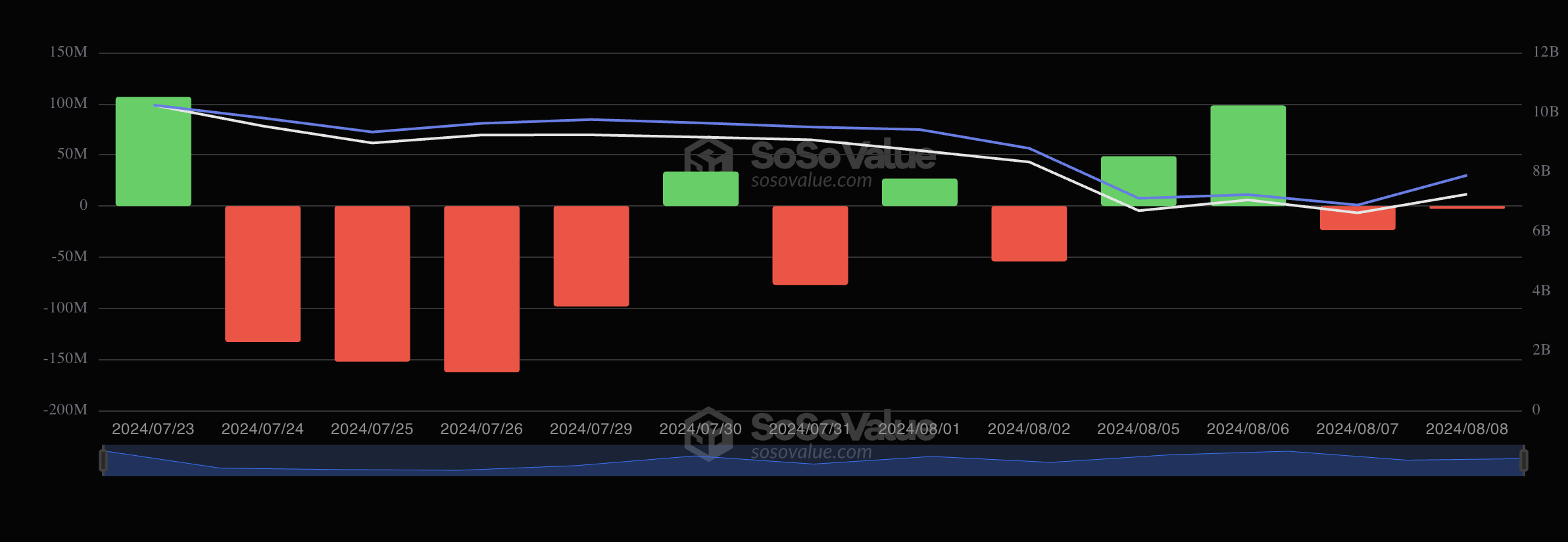 spot eth etf inflows
