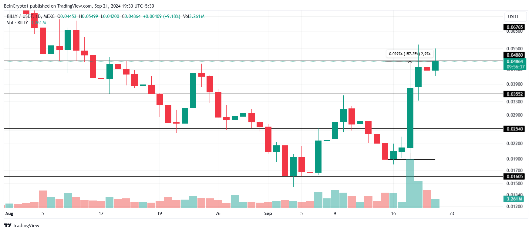 Billy Price Analysis.