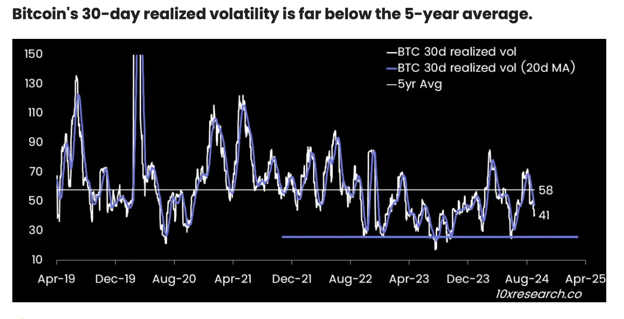 ความผันผวนที่ตระหนักได้ของ Bitcoin