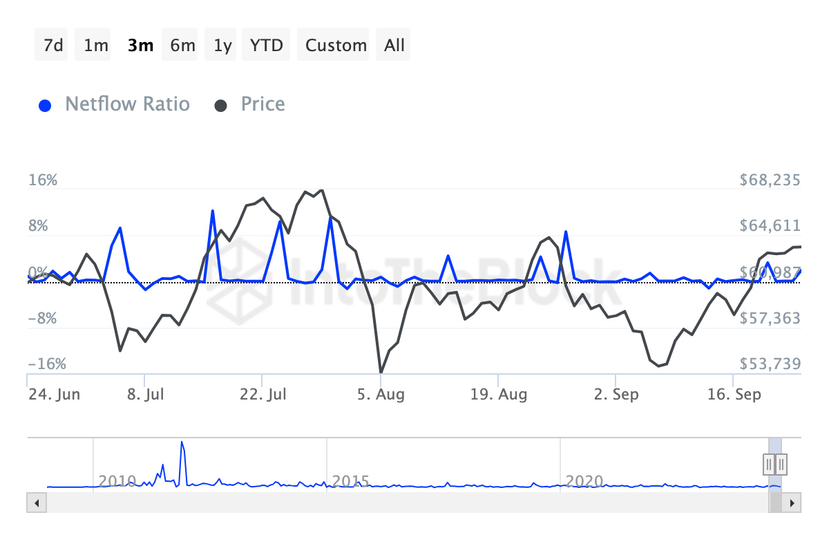 ธุรกรรมของวาฬ Bitcoin